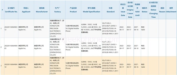 iPhone 14 3C Certification