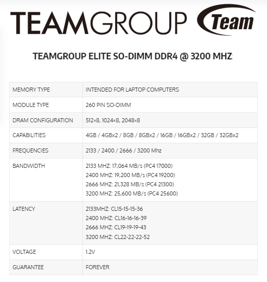 TeamGroup Elite 16GB DDR4-3200 SO-DIMM Review
