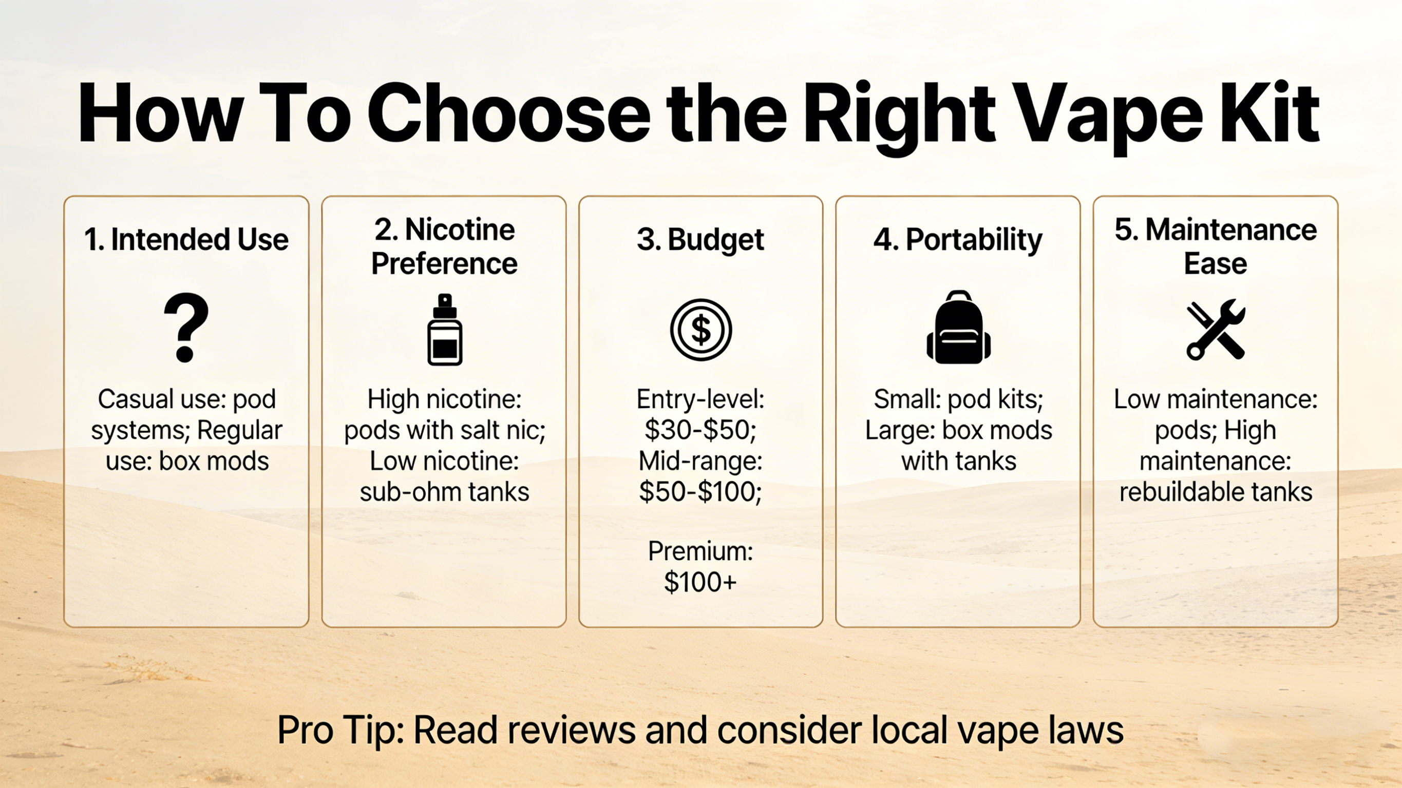 How To Choose the Right Vape Kit: A Complete Beginner’s Guide