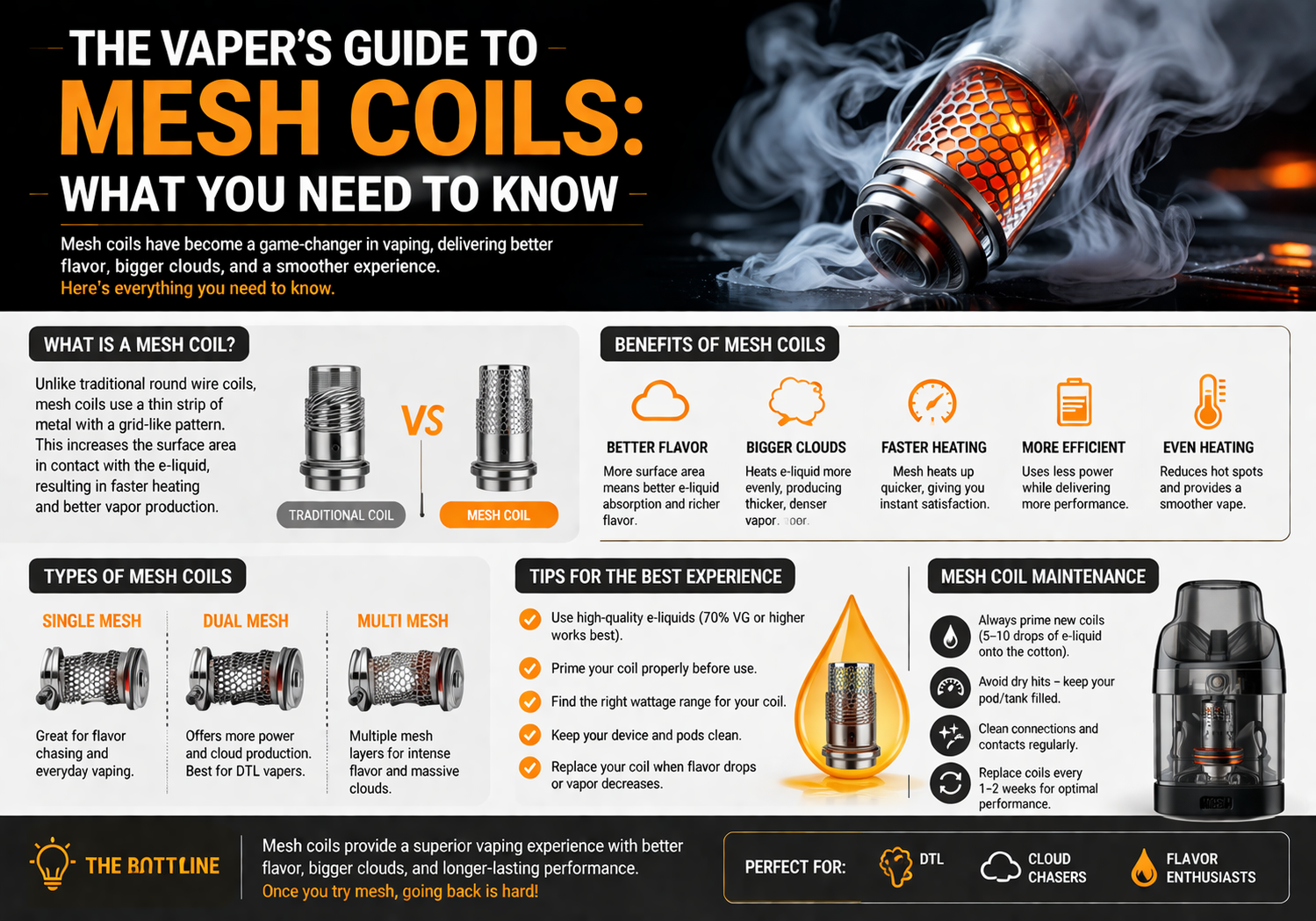 The Vaper's Guide to Mesh Coils: What You Need to Know