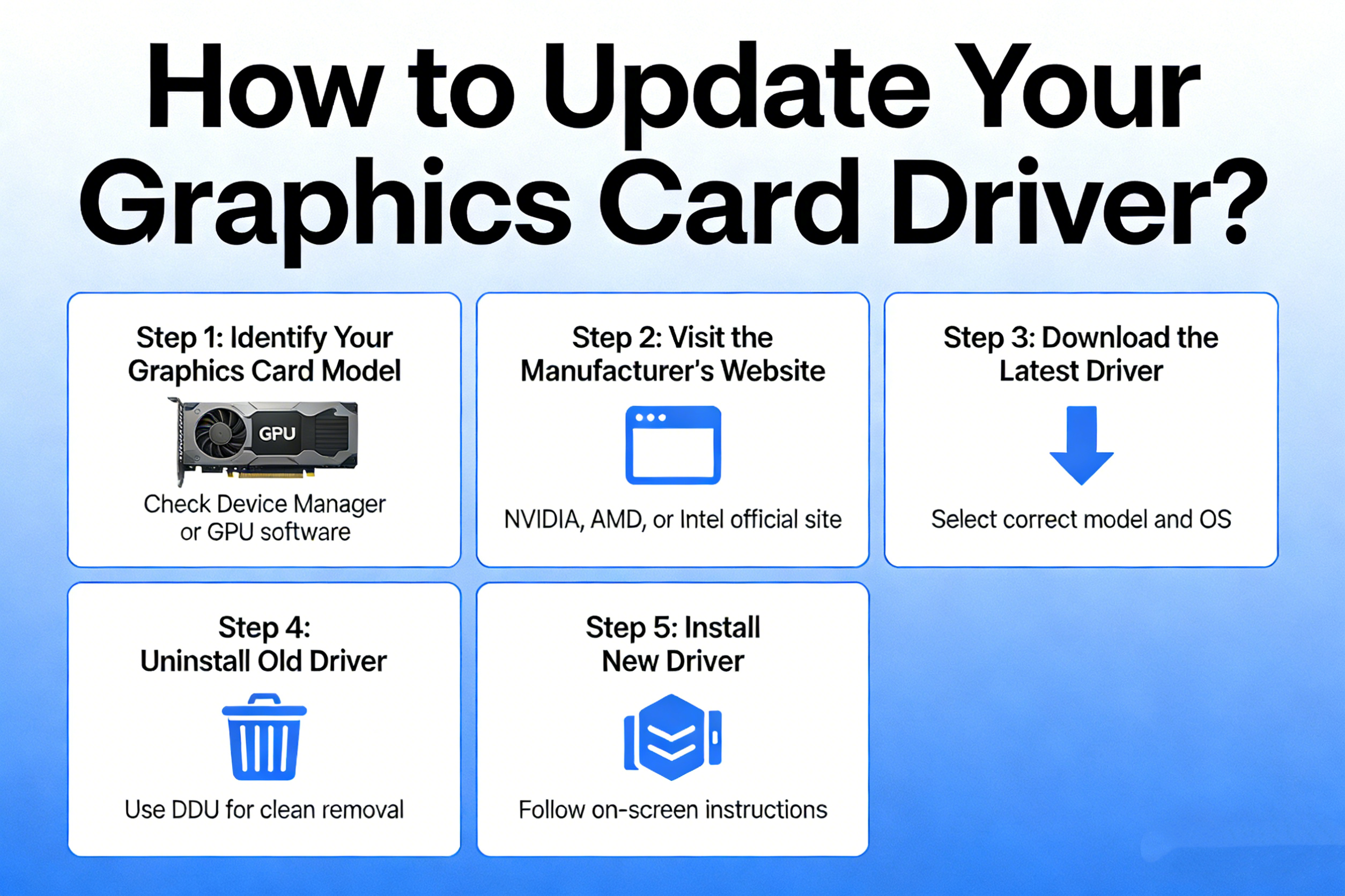 How to Update Your Graphics Card Driver?