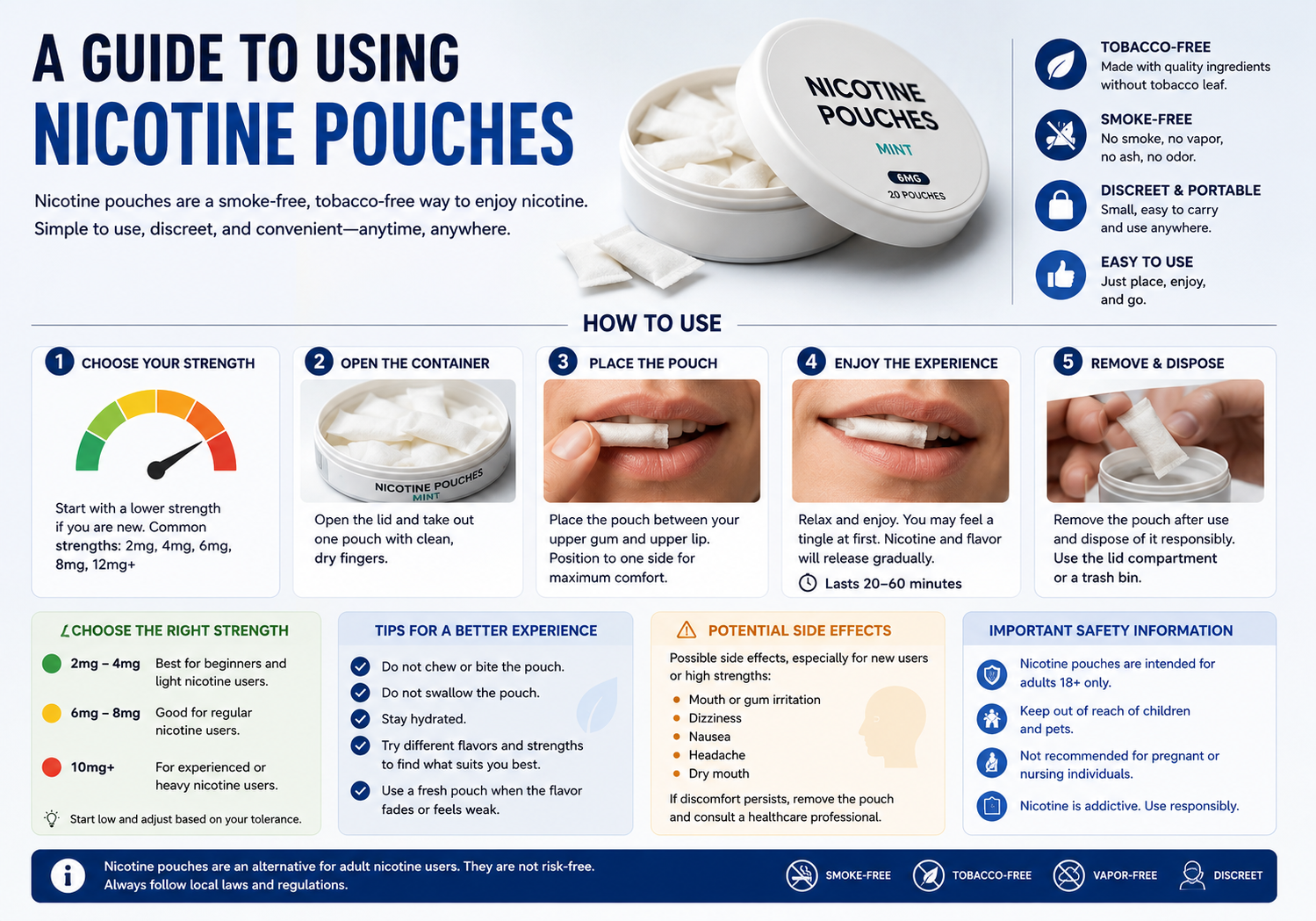 A Guide to Using Nicotine Pouches