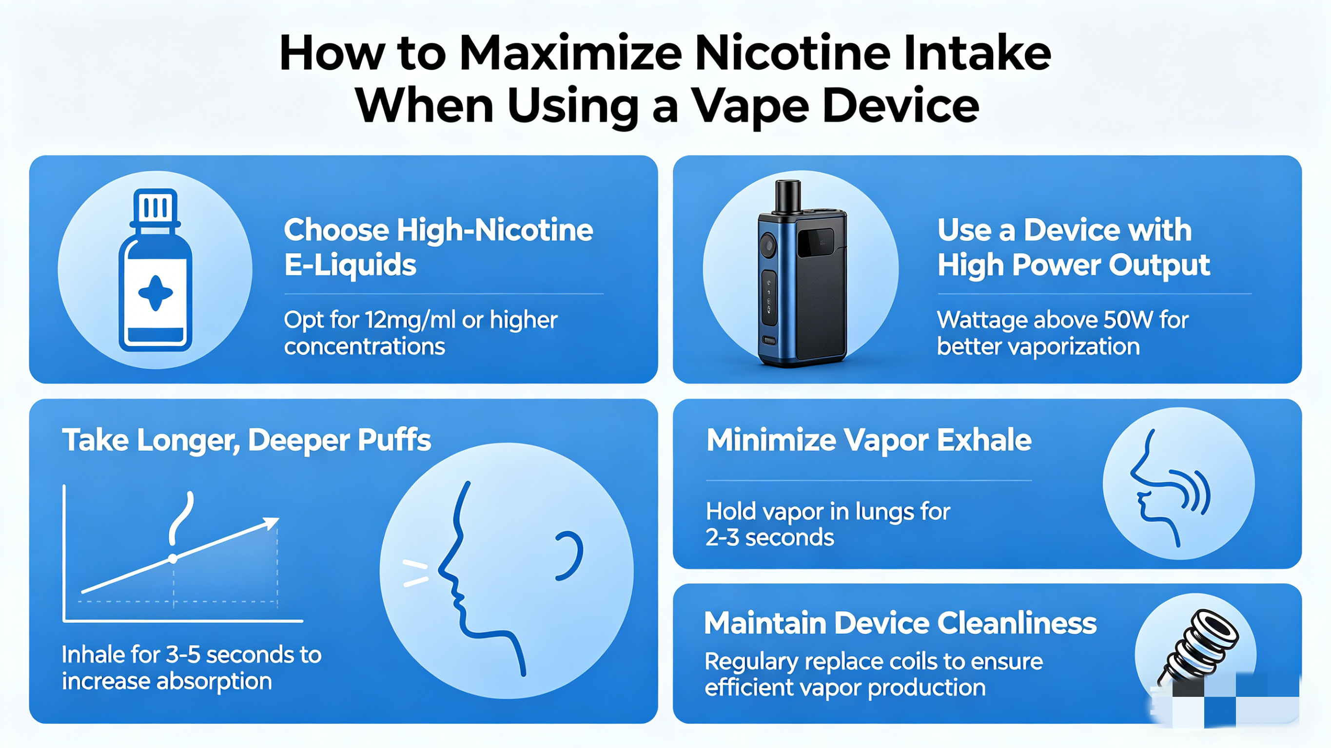 How to Maximize Nicotine Intake When Using a Vape Device