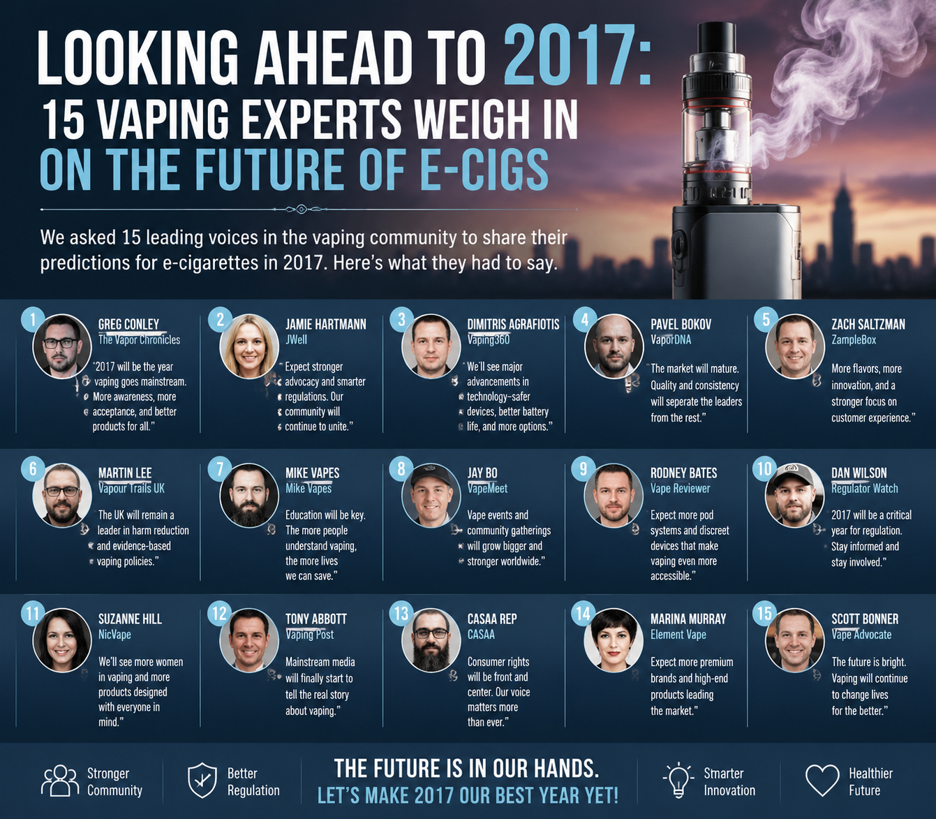 Looking Ahead to 2017: 15 Vaping Experts Weigh In on the Future of E-Cigs
