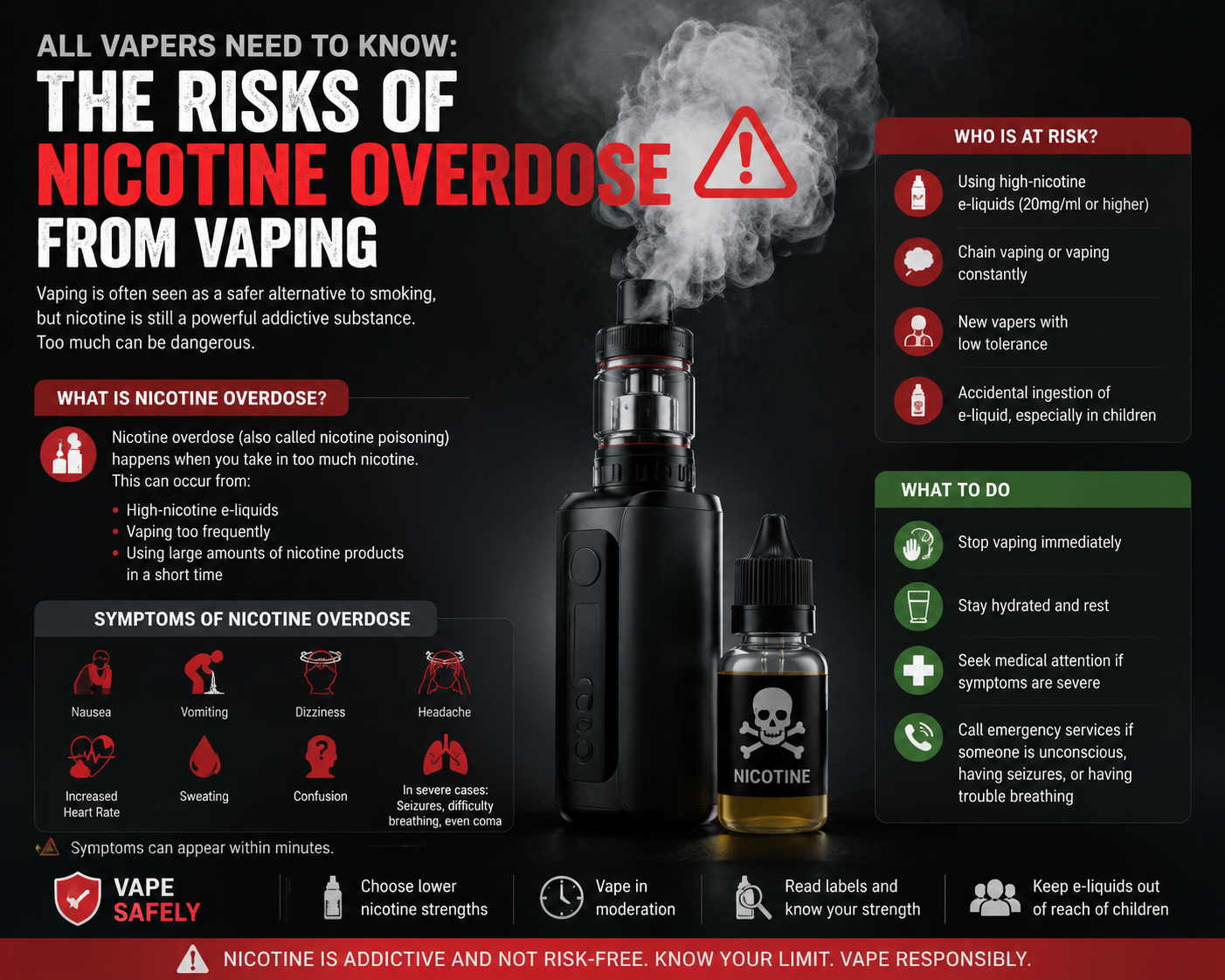 signs of vape poisoning Nicotine poisoning