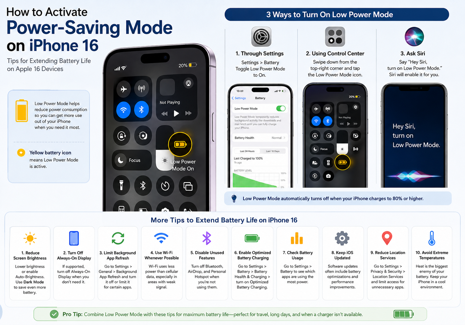 How to Activate Power Saving Mode on iPhone 16: Essential Tips to Extend Battery Life