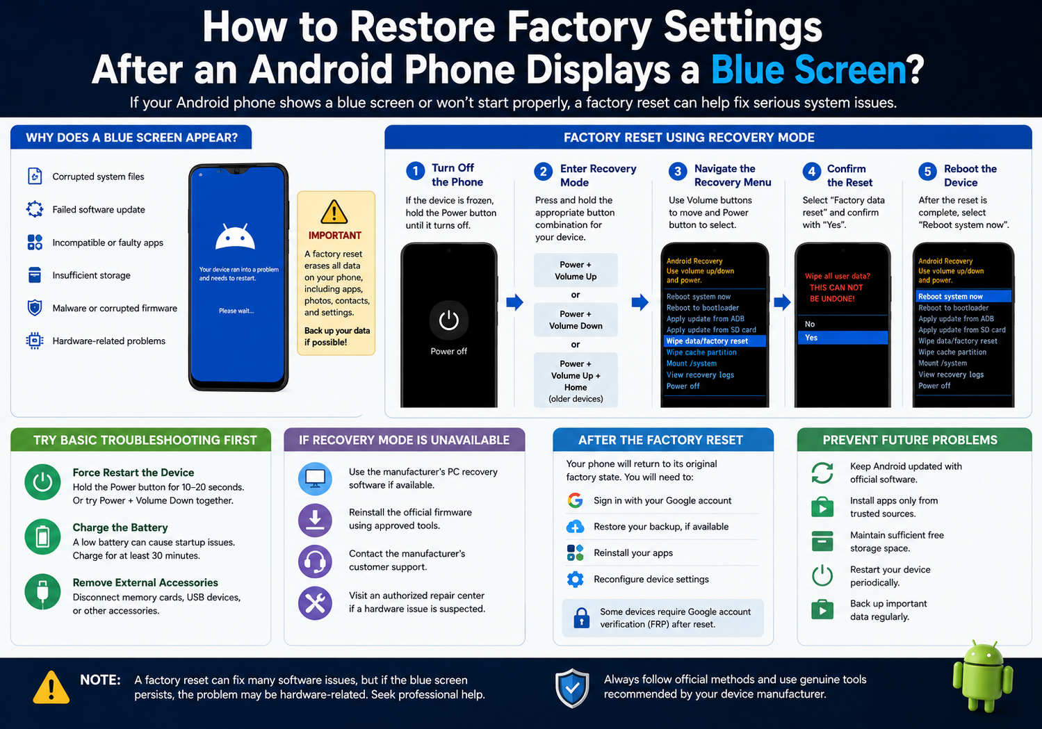 How to Restore Factory Settings After an Android Phone Displays a Blue Screen