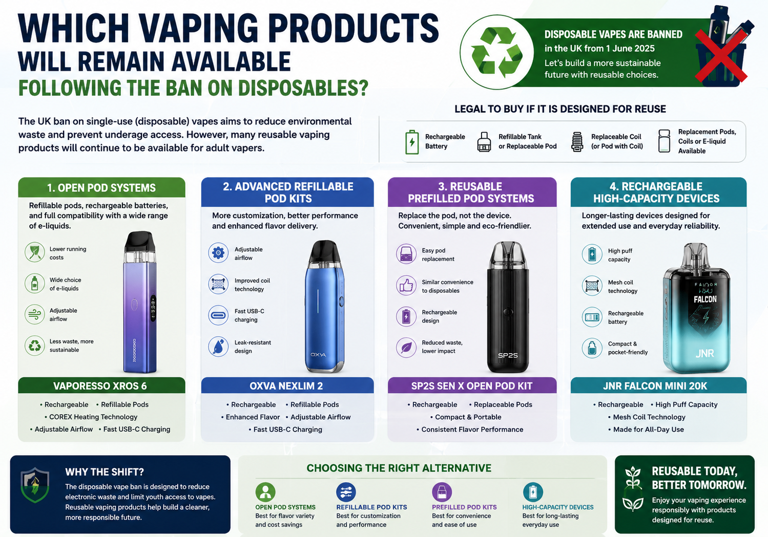 Which Vaping Products Will Remain Available Following the Ban on Disposable Vapes?