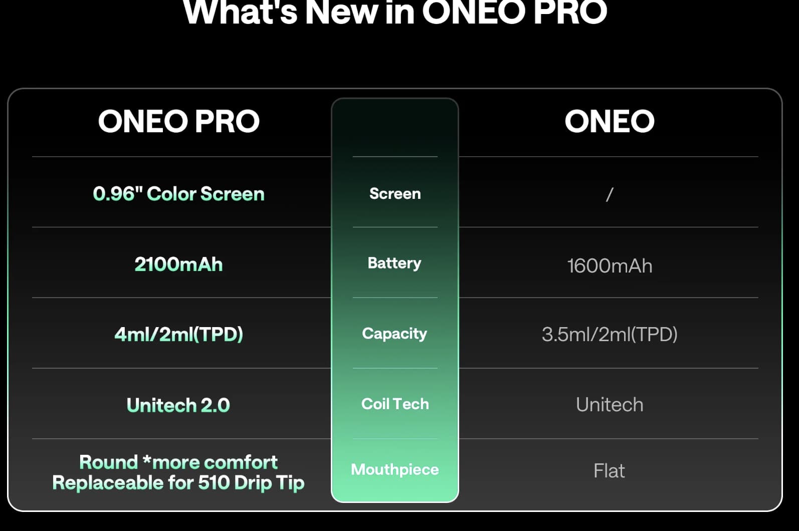 OXVA Oneo Pro battery