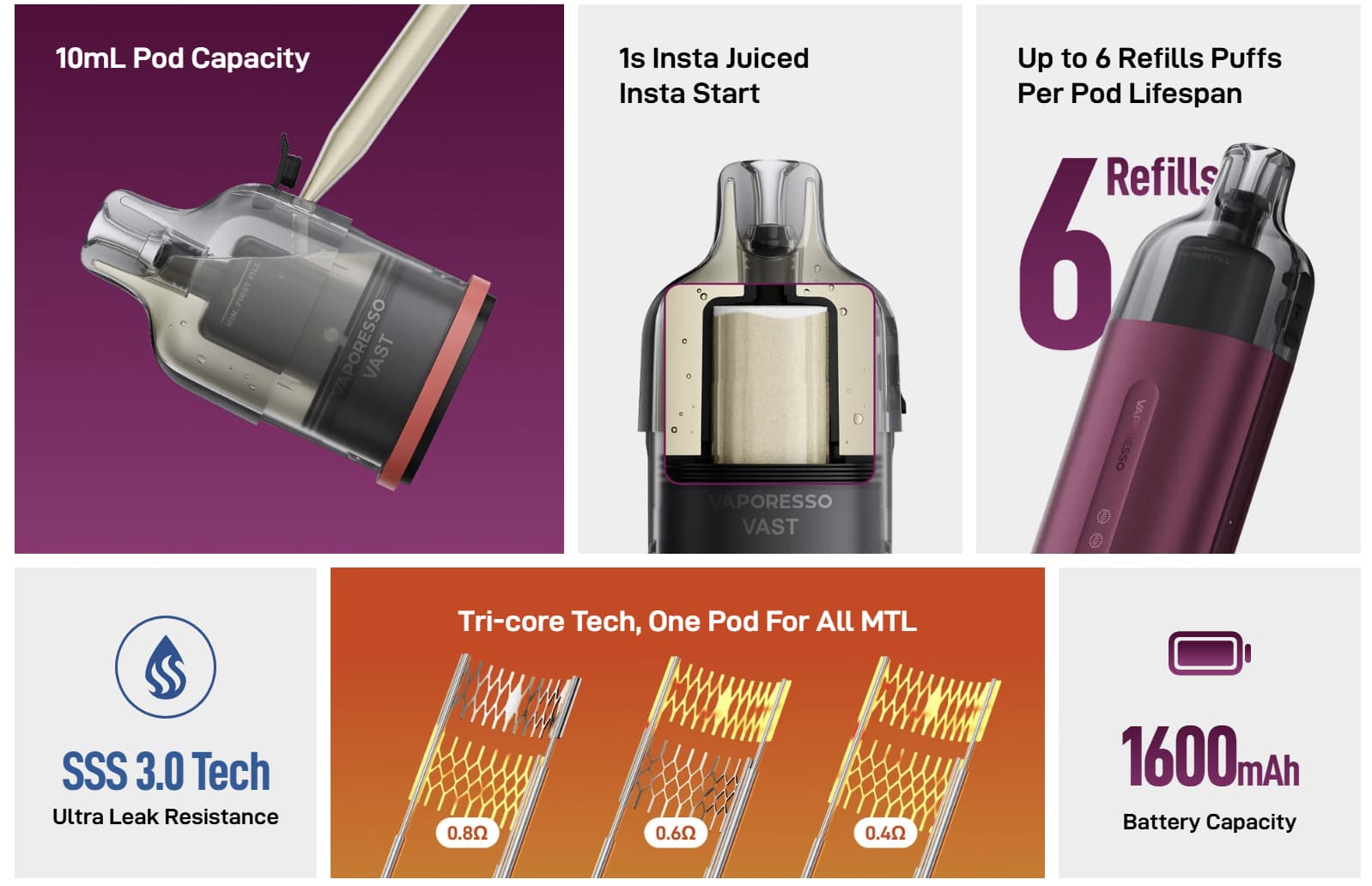 Vaporesso Vast specs